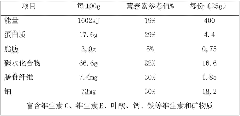 Fiber type protein meal replacement powder and preparation method thereof
