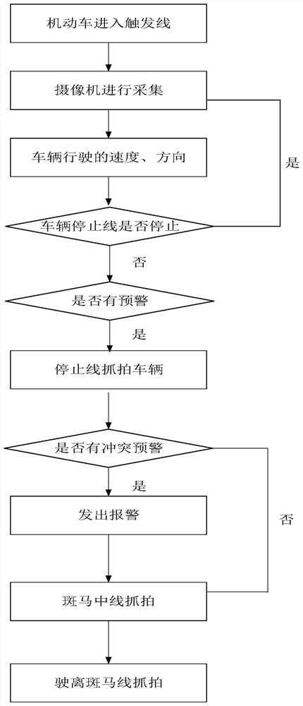 Radar Camera-Based Vehicle Zebra Crossing Improper Pedestrian Early Warning and Capture System