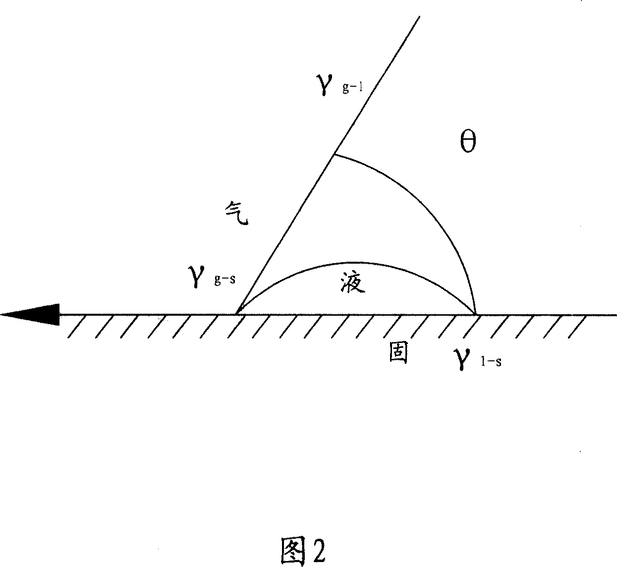 Online measuring method of self clean glass contact angle