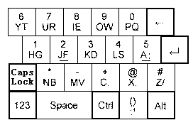 One-hand input keyboard