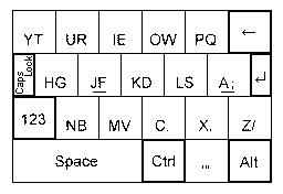 One-hand input keyboard