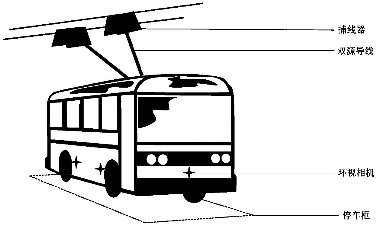 A system and method for automatic positioning of wire catcher based on surround-view camera