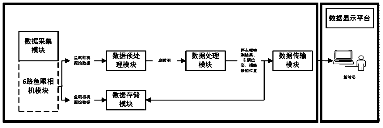 A system and method for automatic positioning of wire catcher based on surround-view camera