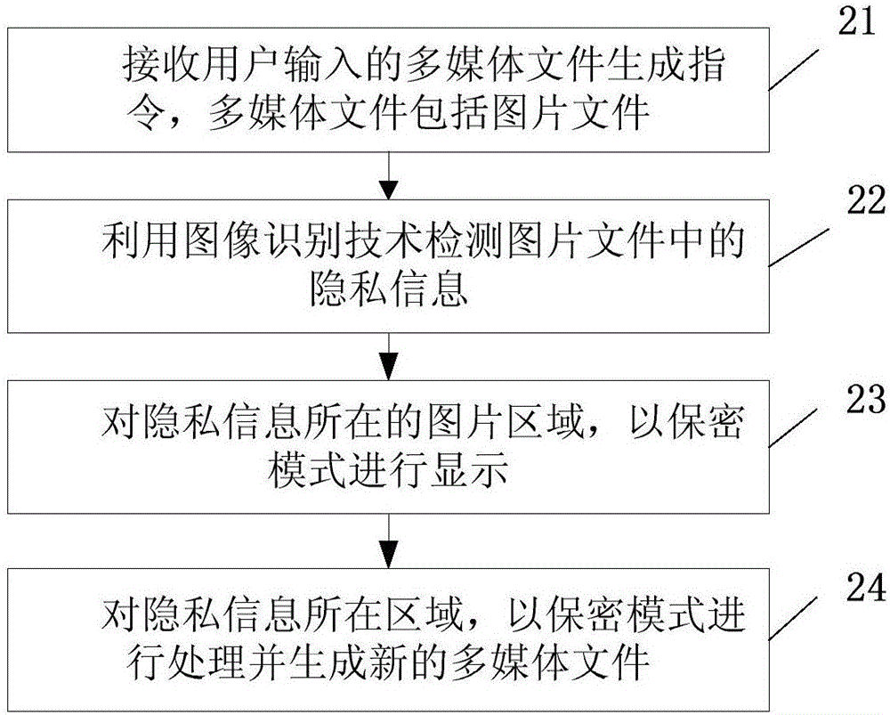 Protecting method for privacy information and mobile terminal of protecting method