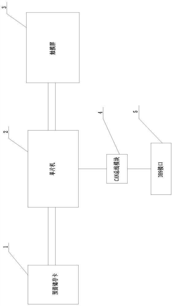 Fault diagnosis instrument for national VI engine electronic fuel injection system