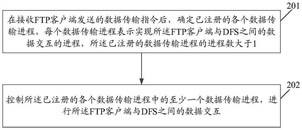 Data processing method and device, electronic equipment and computer storage medium