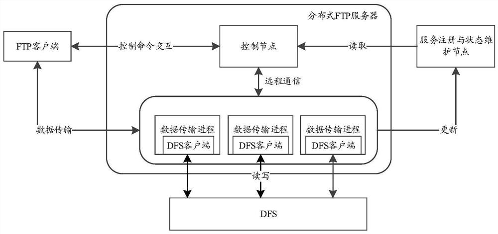 Data processing method and device, electronic equipment and computer storage medium