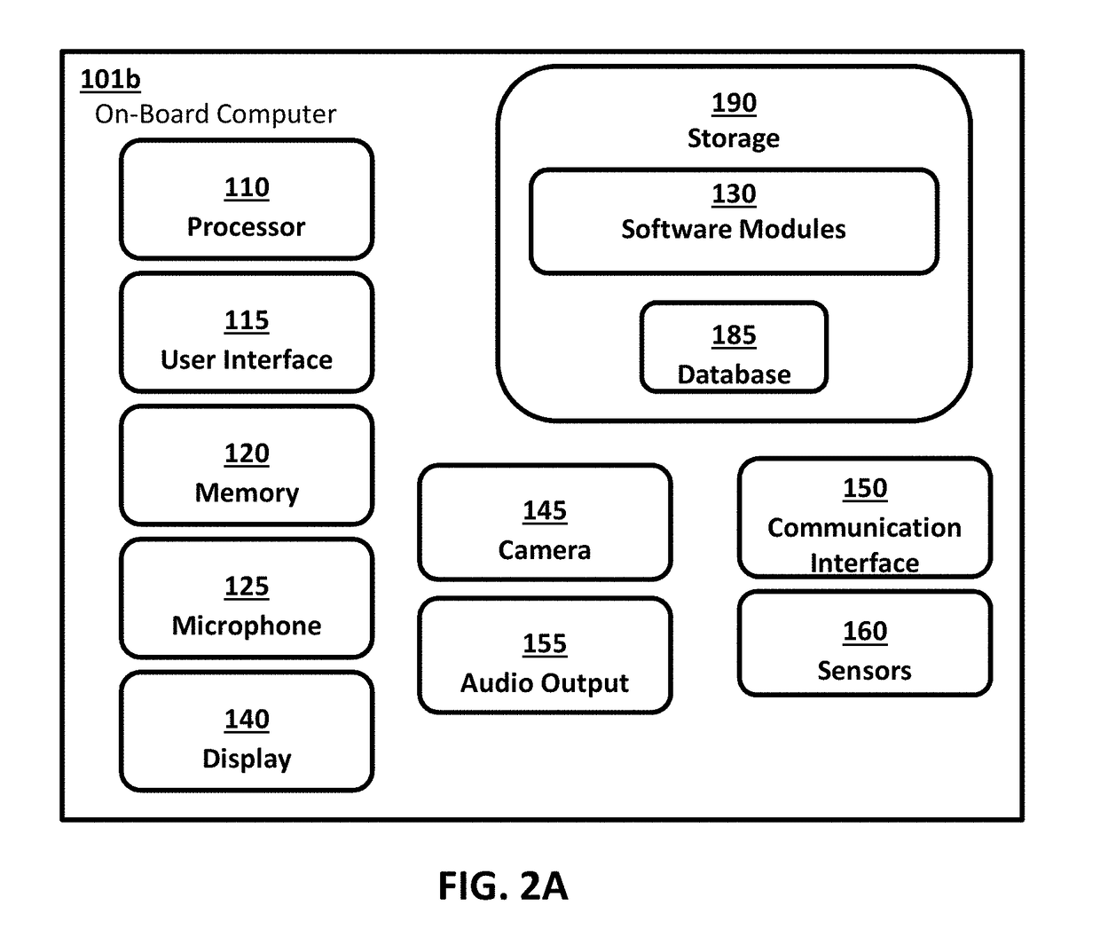 System and method for facilitating user access to vehicles based on biometric information