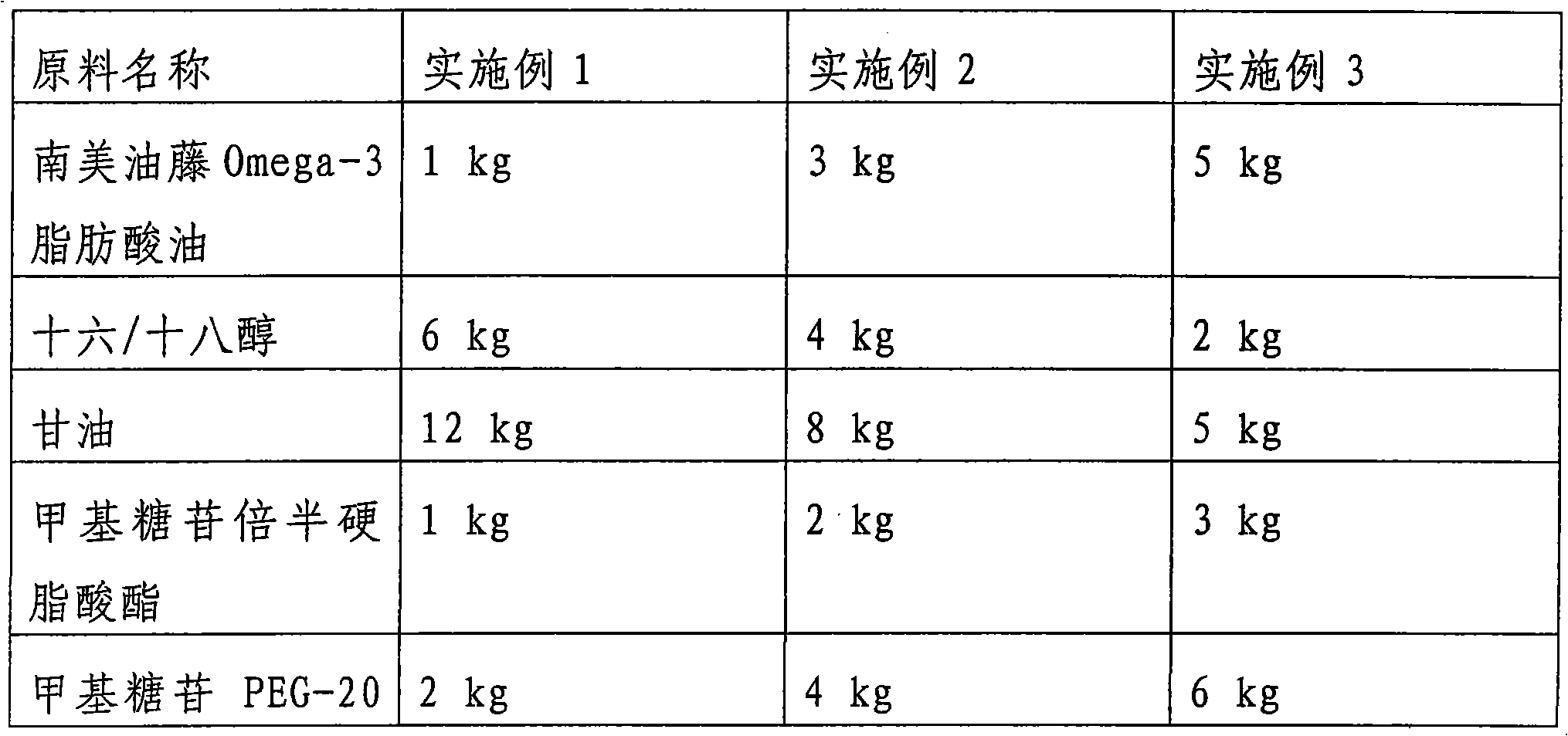 Omega-3 fatty acid oil body lotion and preparation method thereof