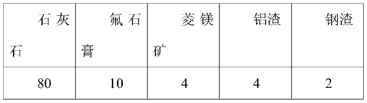 Concrete expanding clinker, expanding agent and preparation methods thereof