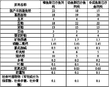 Floating puffed compound feed combination suitable for basa fish and preparation method of floating puffed compound feed combination