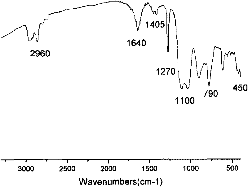 Method for synthesizing zirconium-containing polysilane
