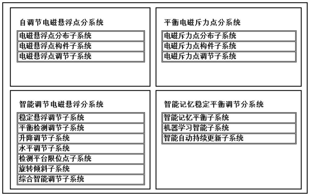 Anti-vibration intelligent memory stable balance system and method for chip detection platform