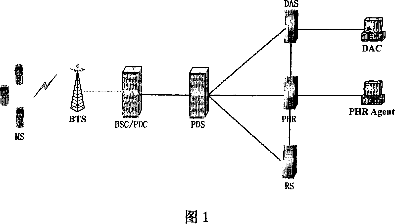 Digital cluster system and cluster call establishment and release method
