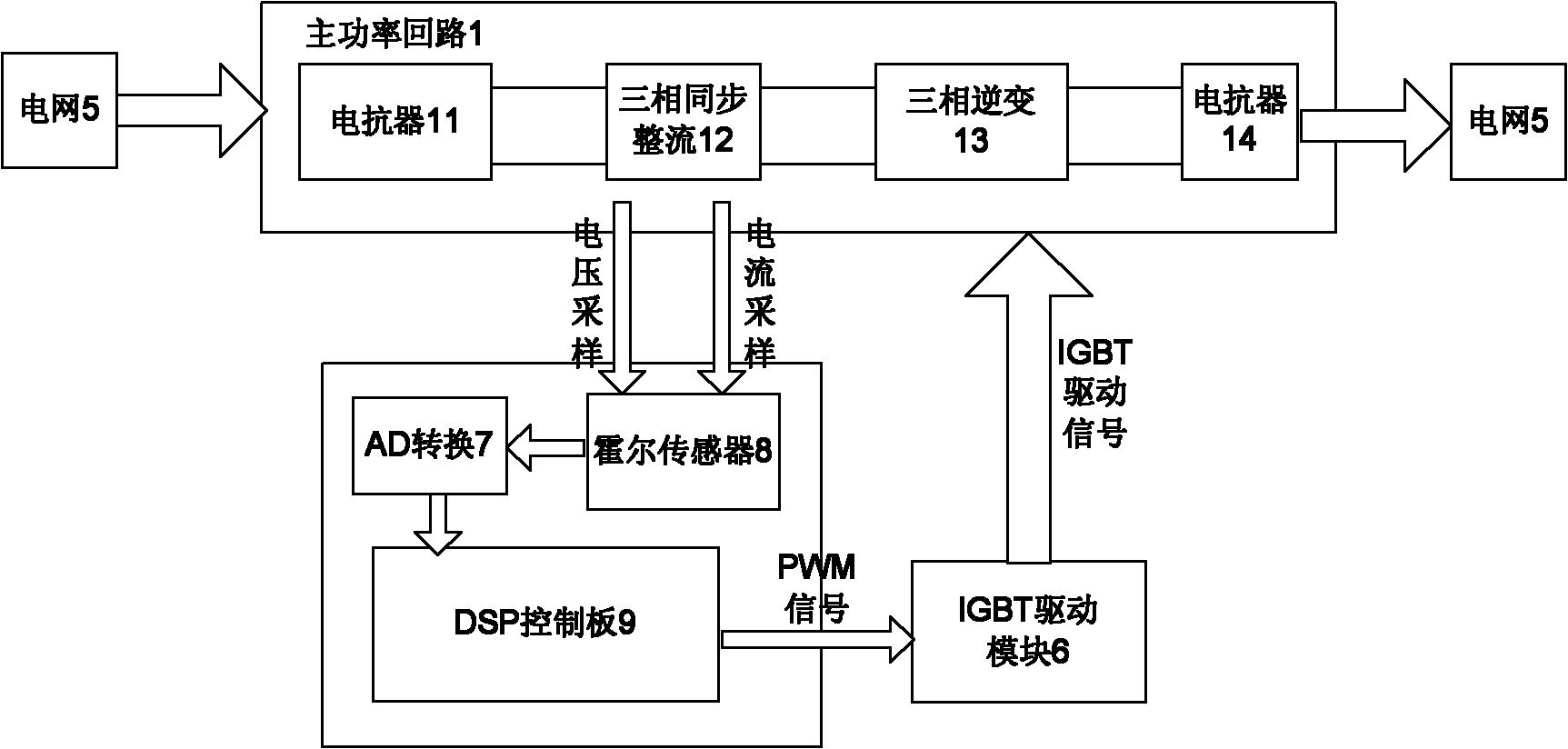 Experimental device for high-power photovoltaic grid-connected inverter