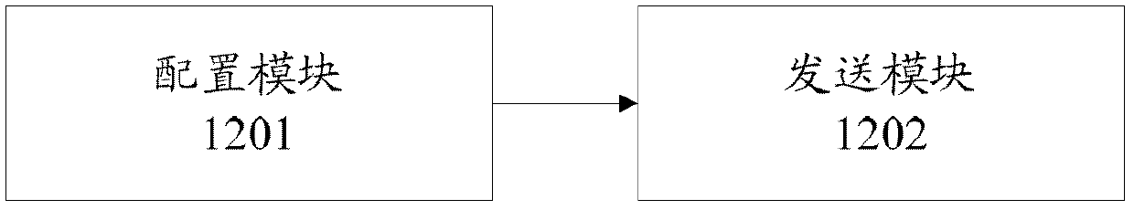 Resource allocation method and device for control channel information