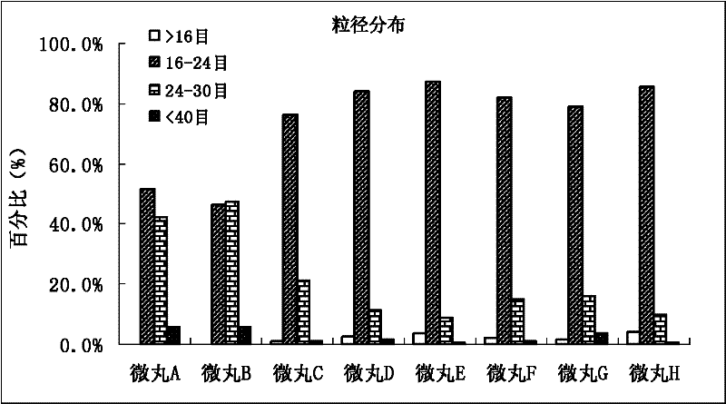 Para-aminosalicylic acid sustained-release pellet with high drug-loading rate and enteric-coated preparation thereof