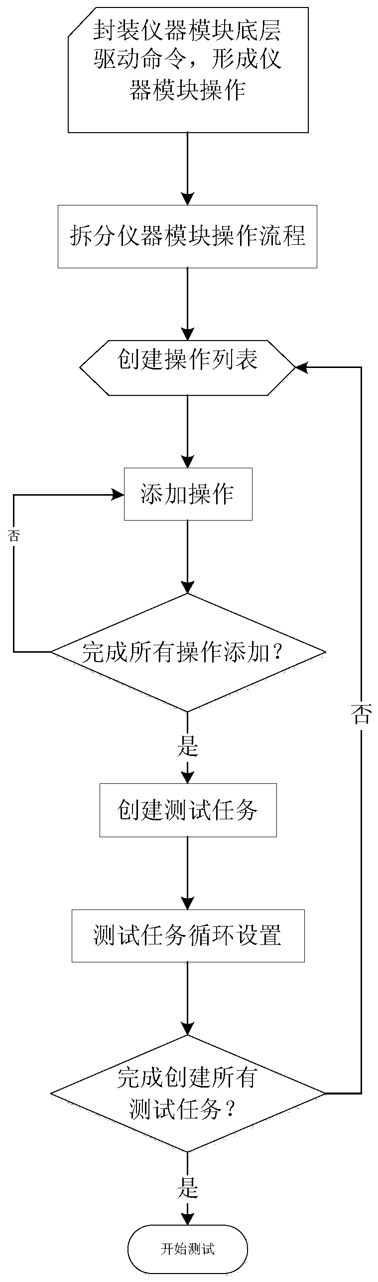 A general test system and test method for radiation effects