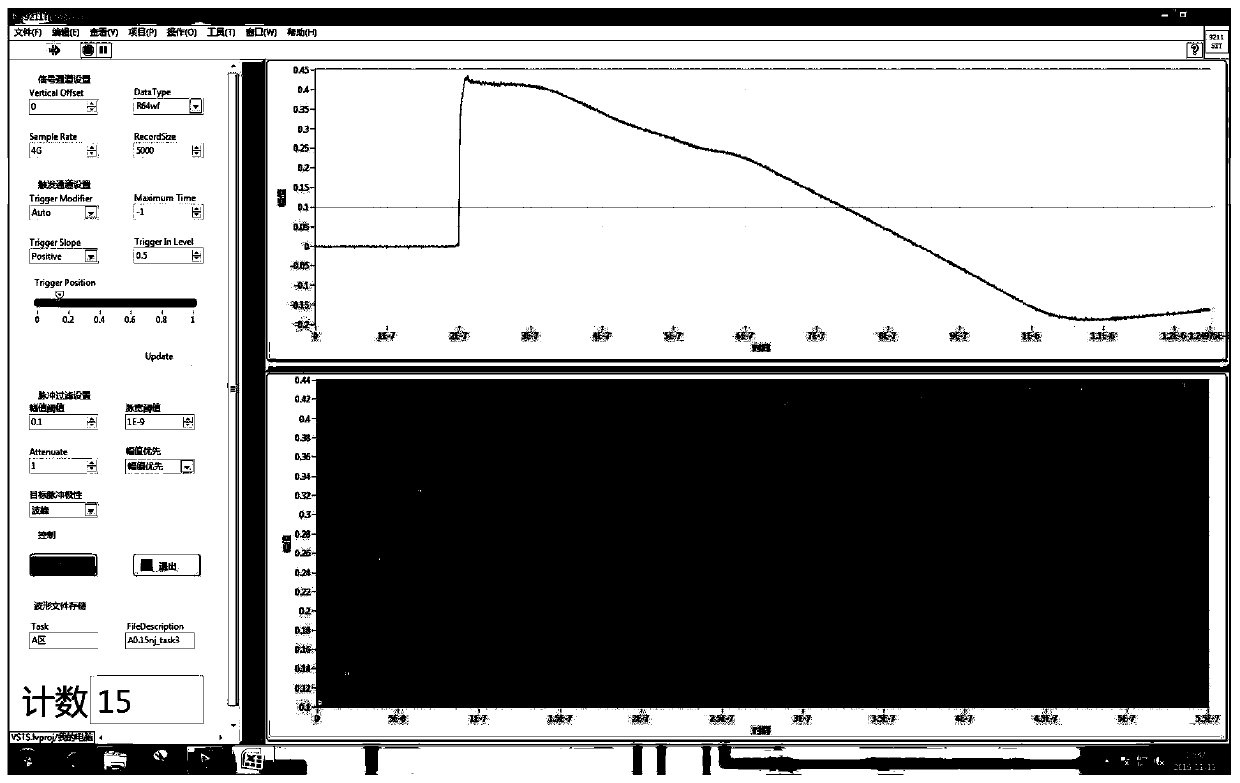 A general test system and test method for radiation effects