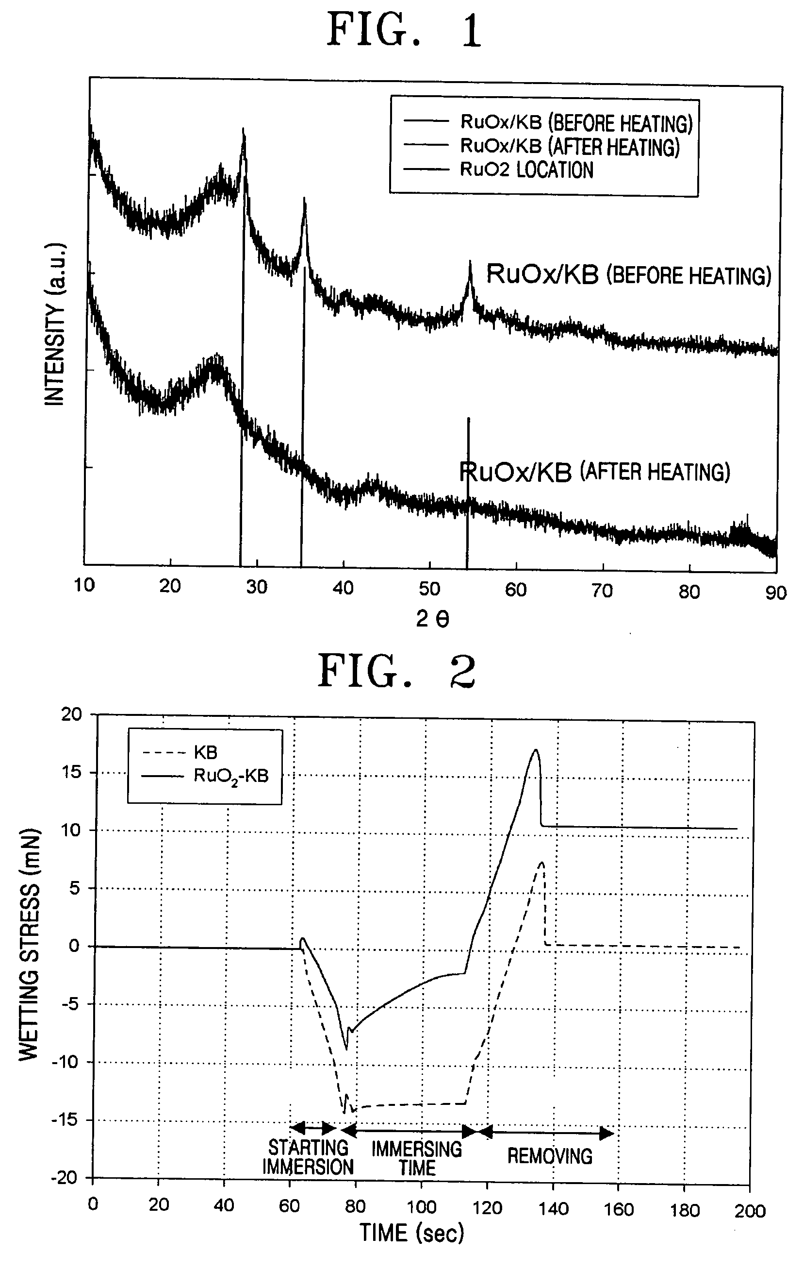 Metal oxide-carbon composite catalyst support and fuel cell comprising the same
