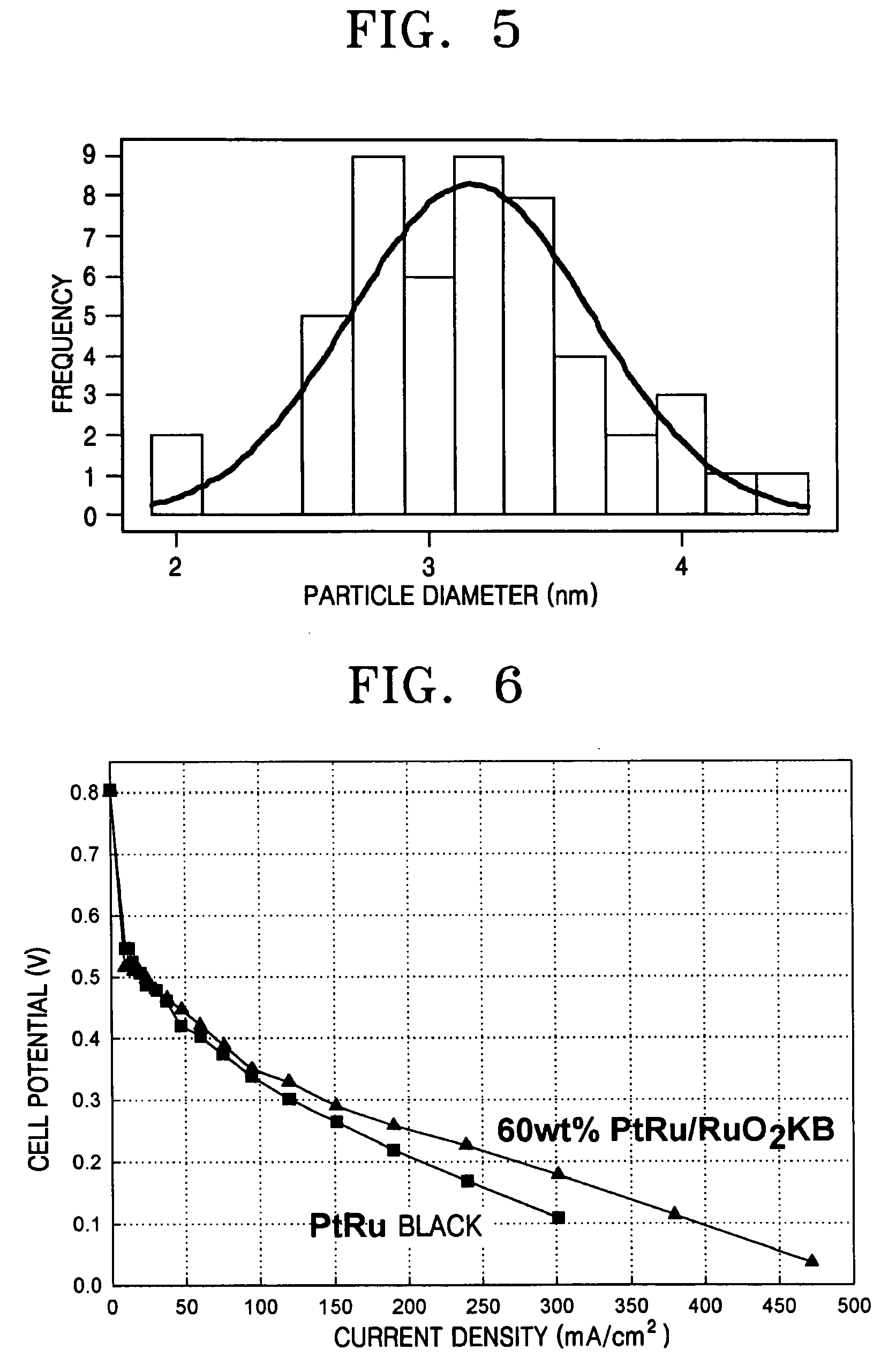 Metal oxide-carbon composite catalyst support and fuel cell comprising the same