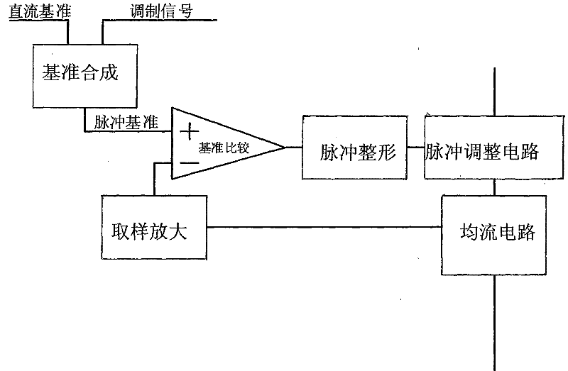 Method for controlling illuminative high-power LED