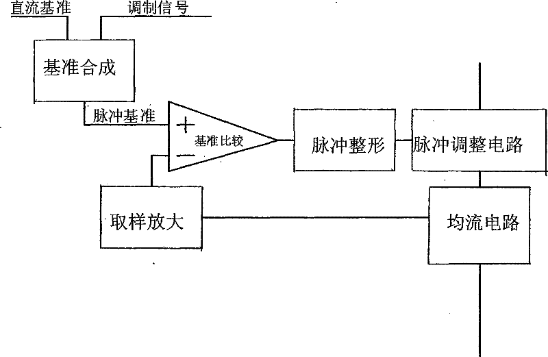 Method for controlling illuminative high-power LED