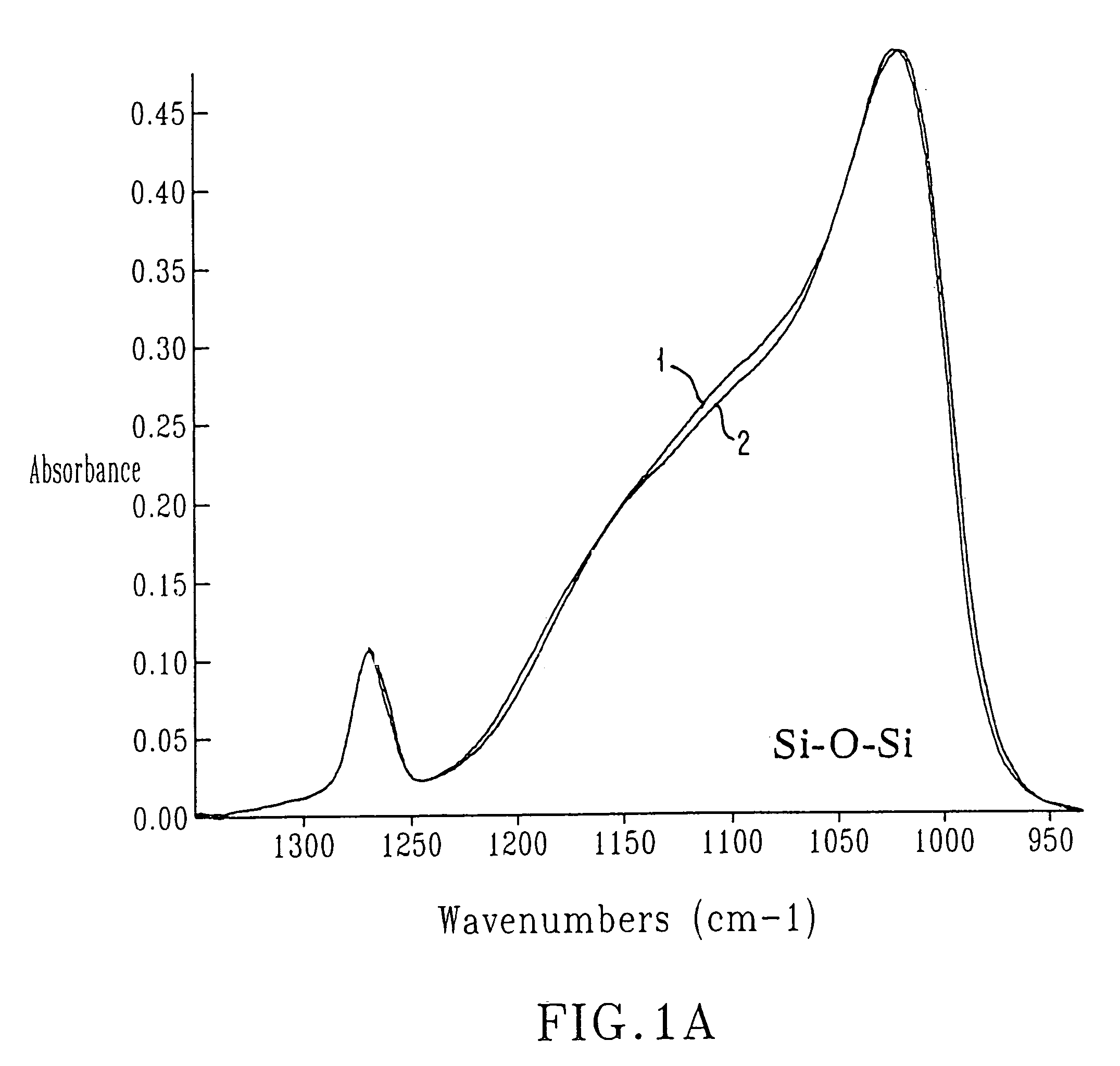 Low K and ultra low K SiCOH dielectric films and methods to form the same