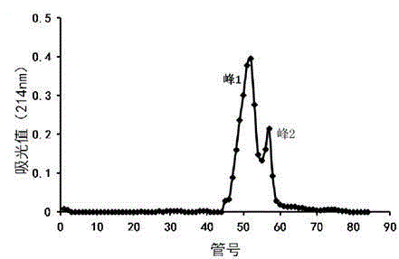 Hylarana guentheri antibacterial peptide and application thereof