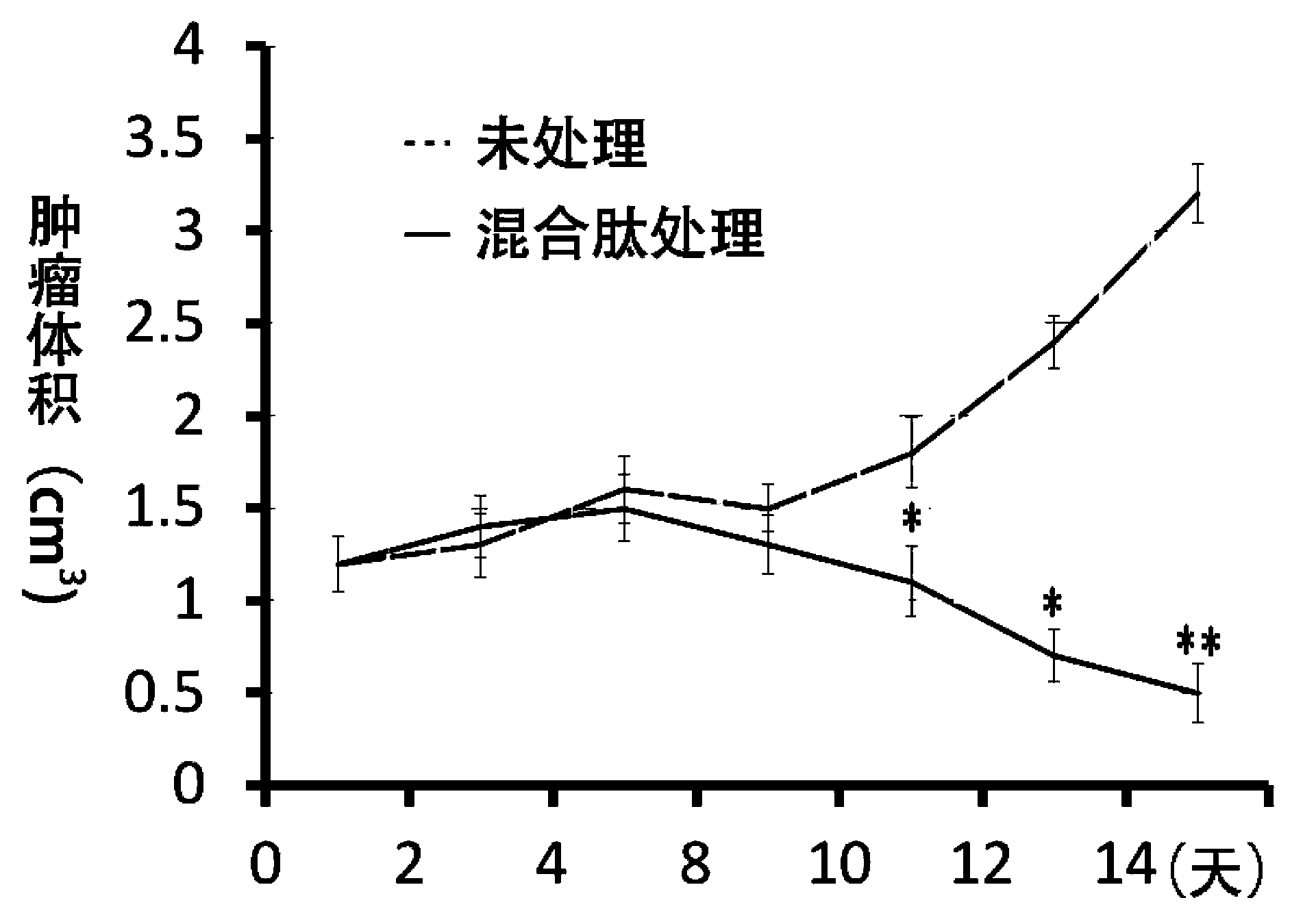 Polypeptide for enclosing TGF-beta acceptor or IL-10 acceptor, pharmaceutical composition and application