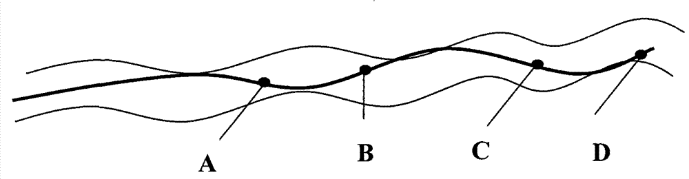 A Coalbed Gas Horizontal Well Trajectory Control Method