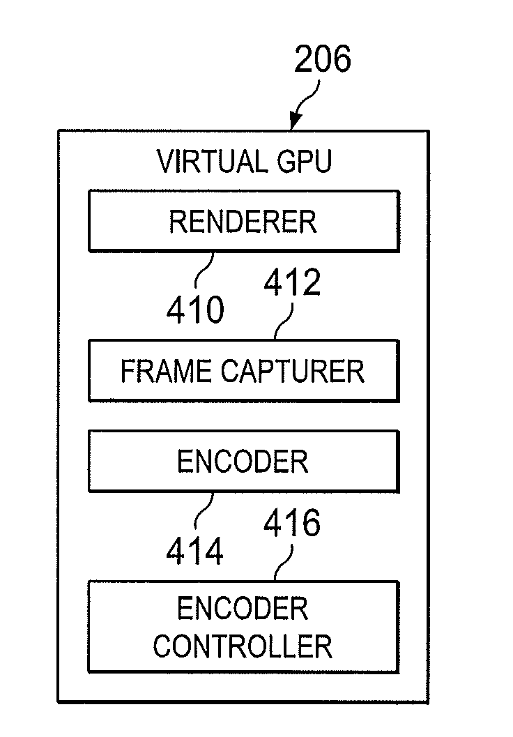 Encoder controller graphics processing unit and method of encoding rendered graphics