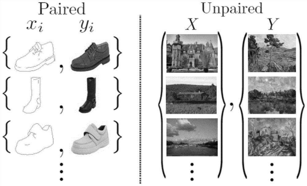 Image conversion method and device based on analogy learning