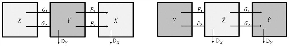 Image conversion method and device based on analogy learning