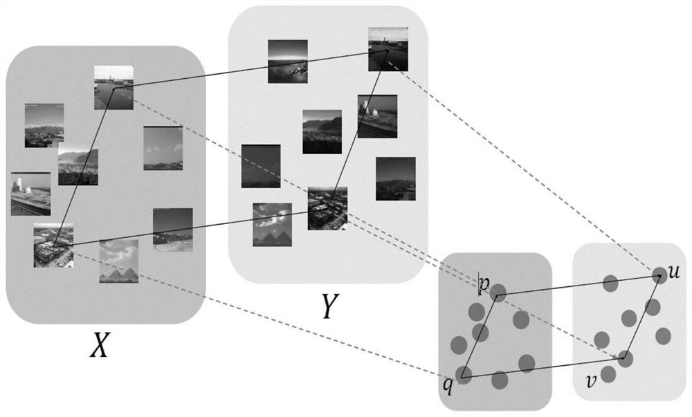 Image conversion method and device based on analogy learning