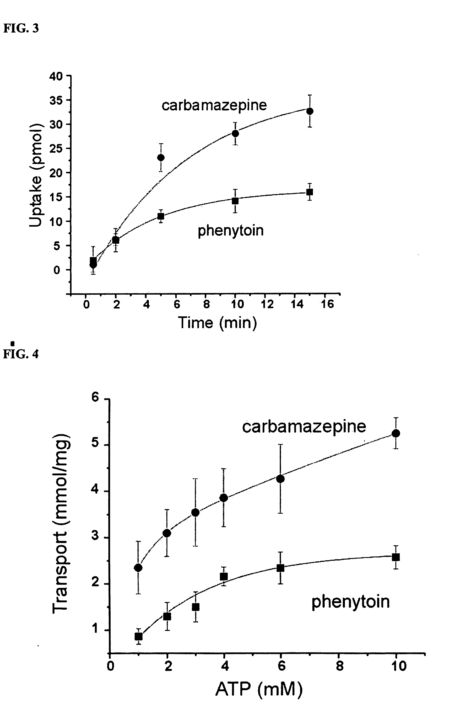 Therapies for seizure disorders using RLIP76