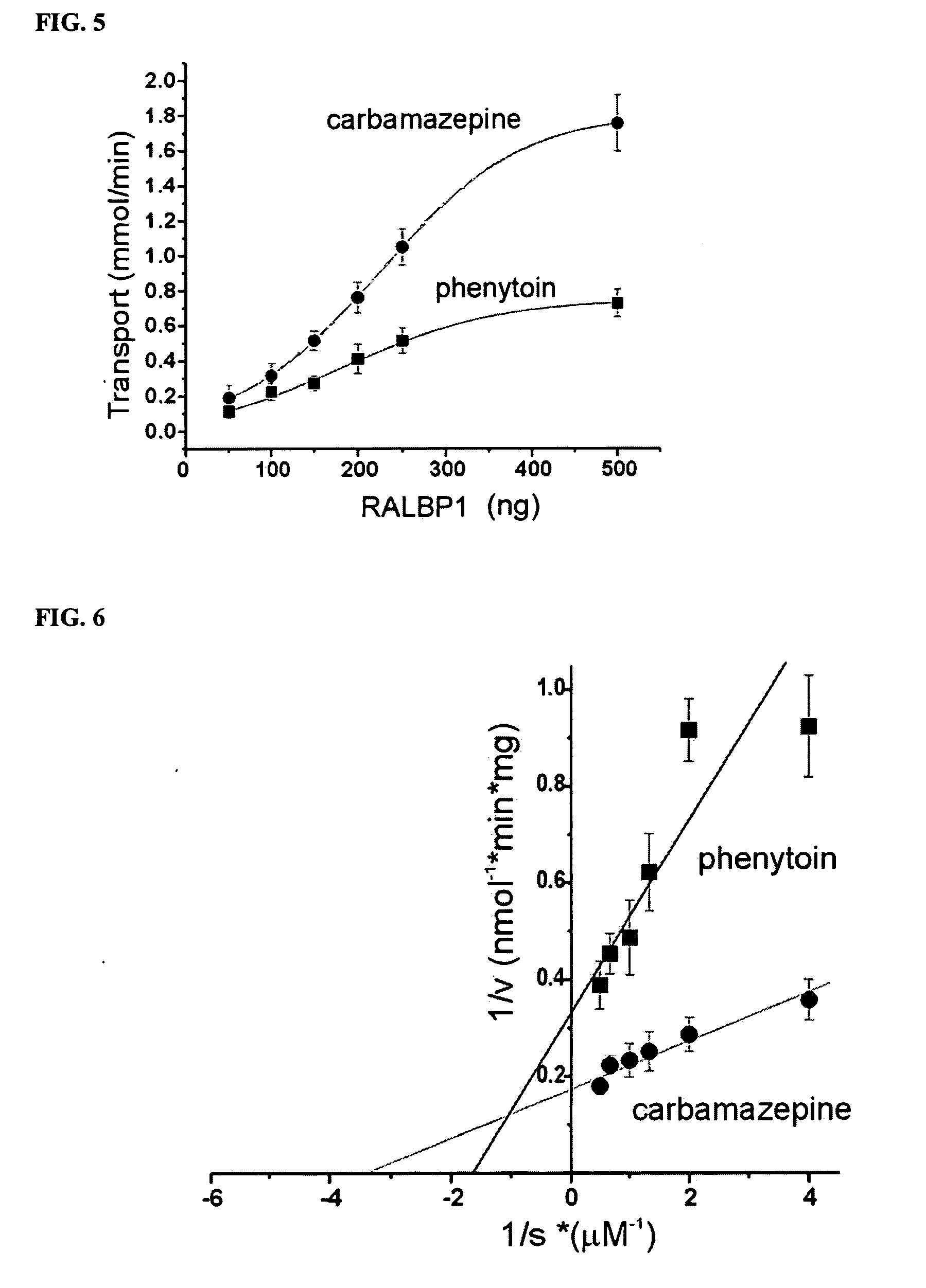 Therapies for seizure disorders using RLIP76