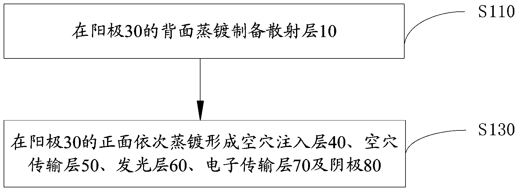 Organic light-emitting device and preparation method thereof