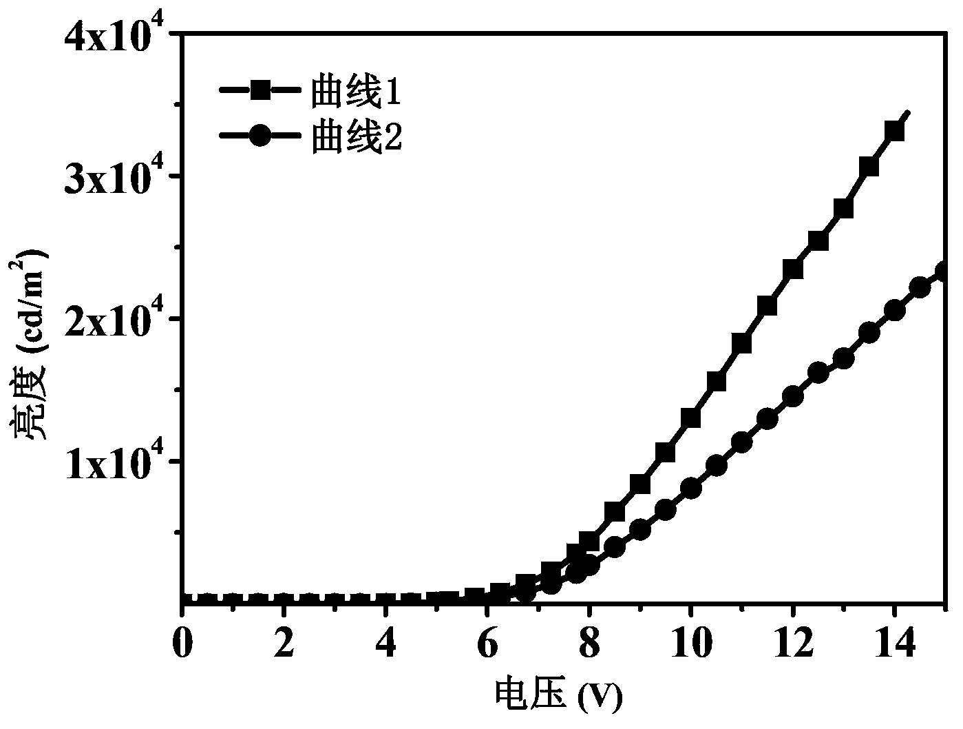 Organic light-emitting device and preparation method thereof