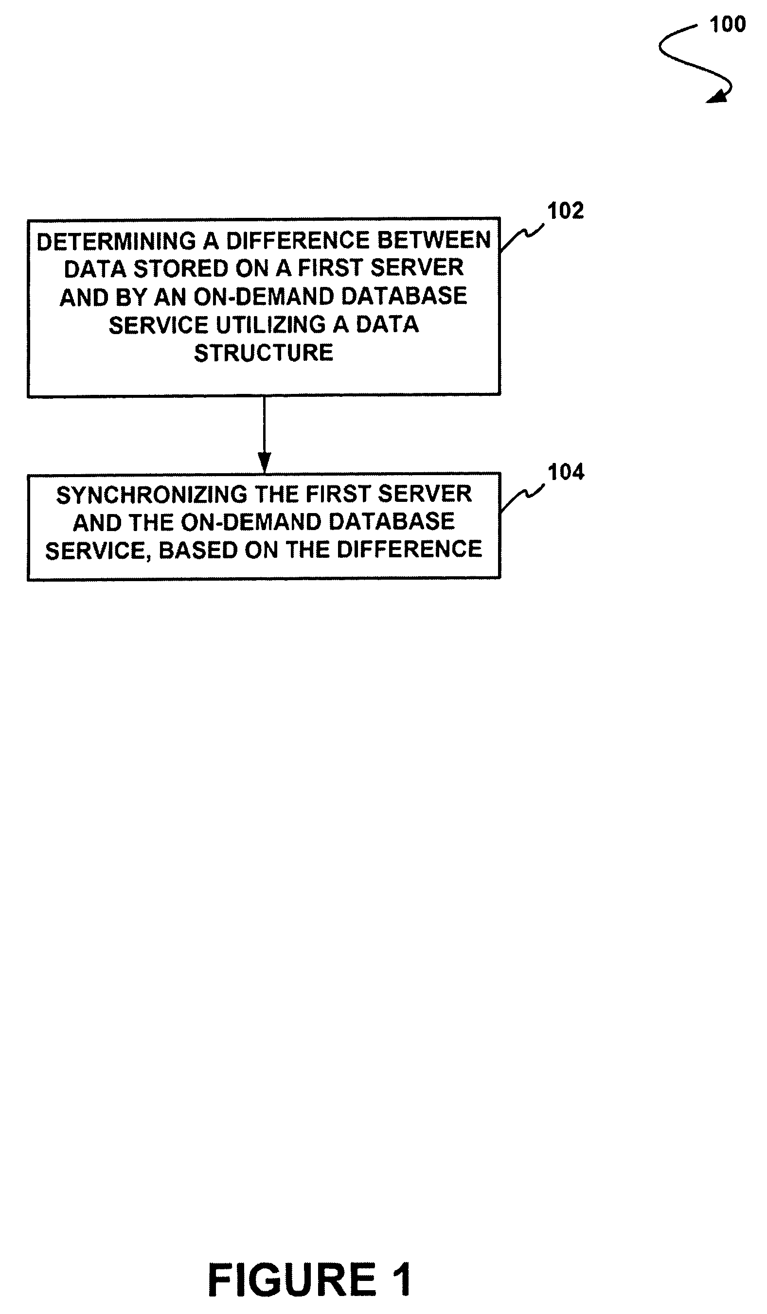 Method and system for synchronizing a server and an on-demand database service