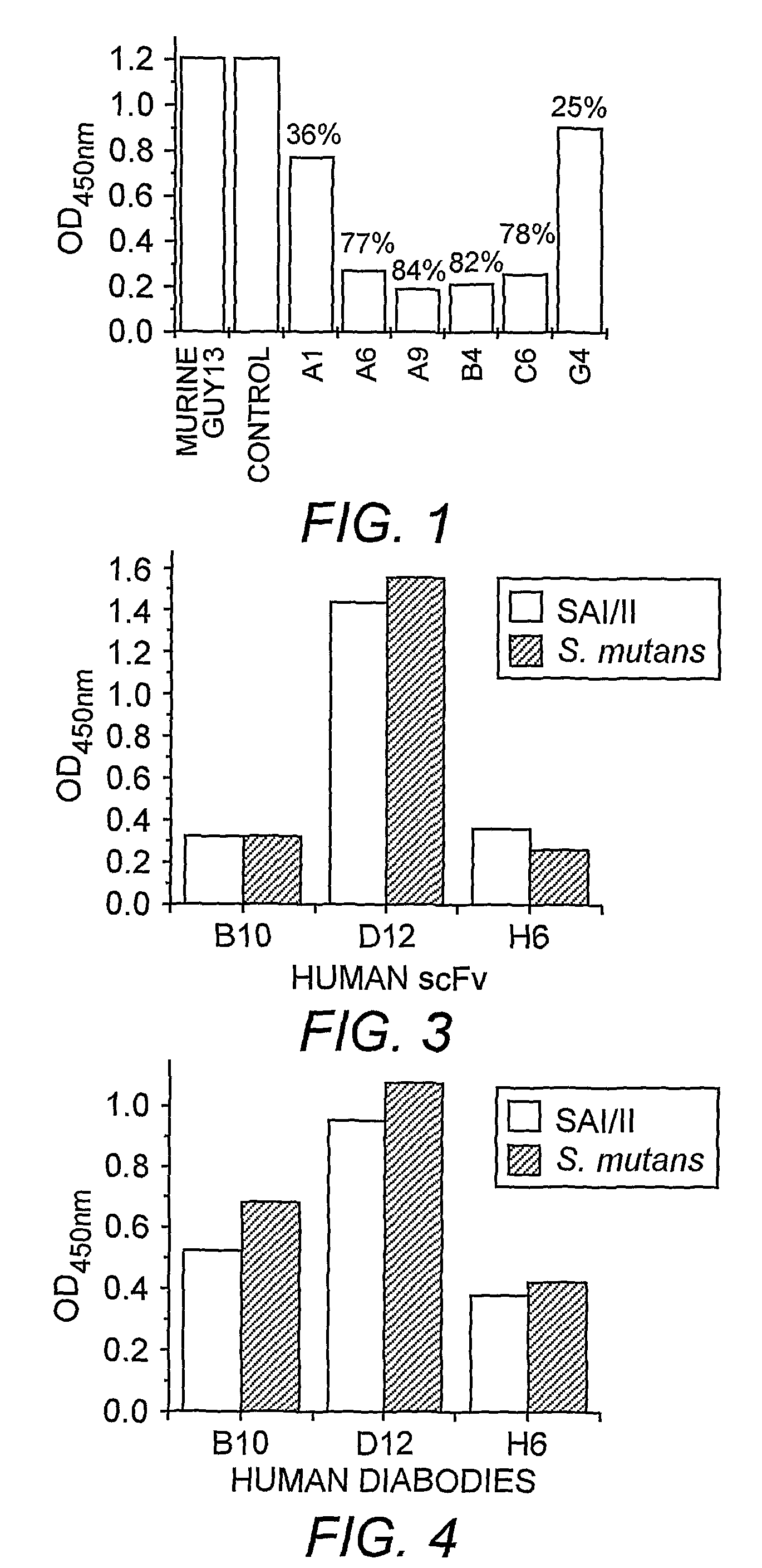Diabody which specifically binds Streptococcus surface antigen I/II and methods of use thereof