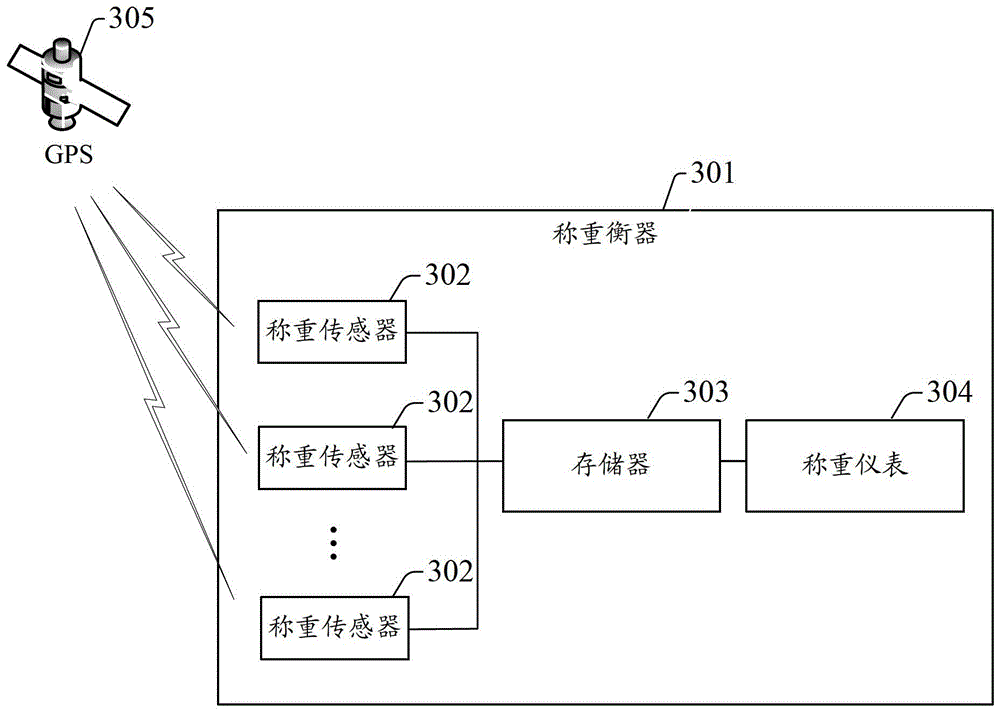 Method and weighing instrument for eliminating influence of transmission delay on dynamic weighing synchronization data