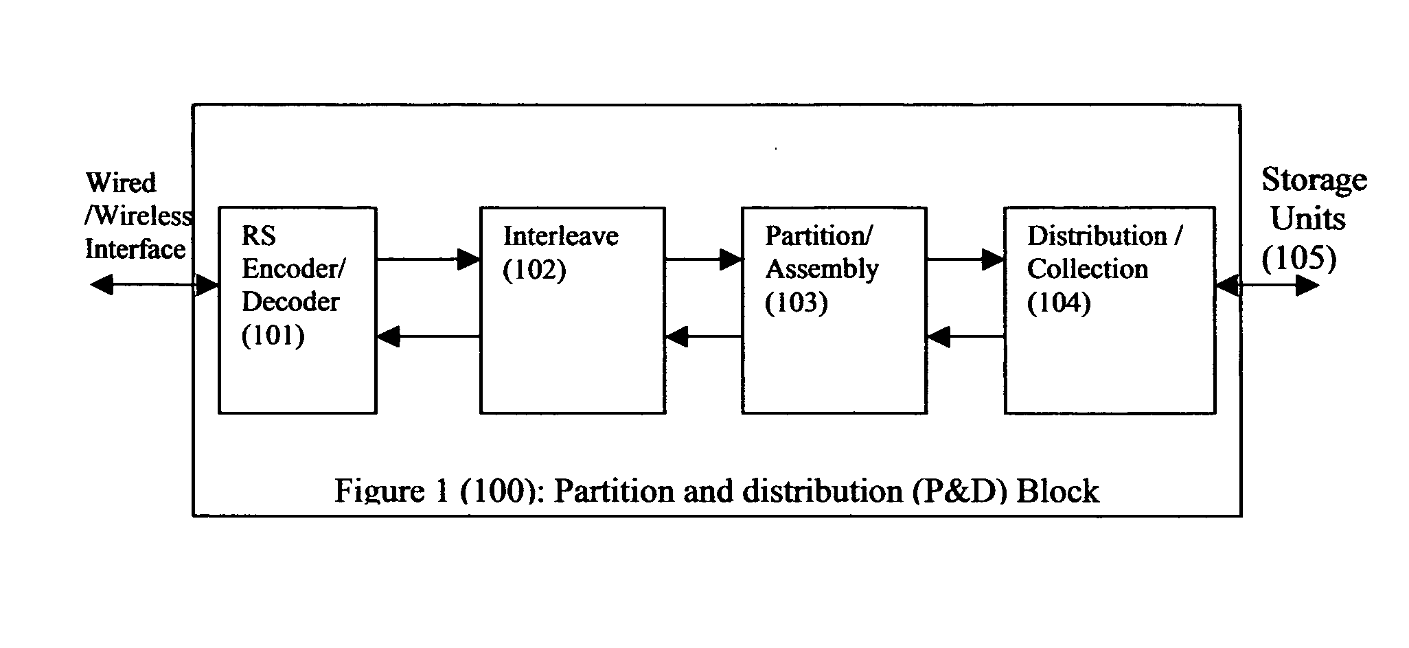 Method of maximizing the information access rate from/to storage units in wired/wireless networks