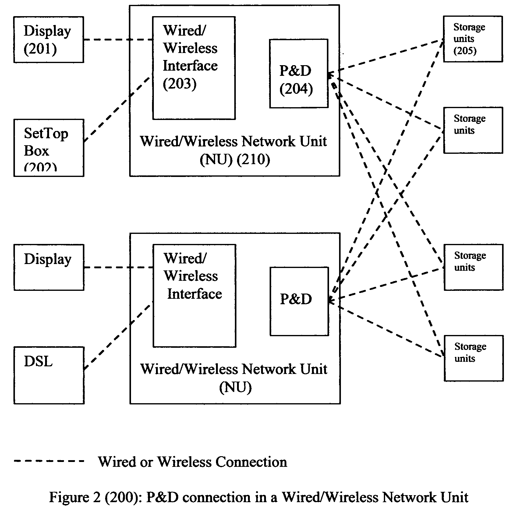 Method of maximizing the information access rate from/to storage units in wired/wireless networks