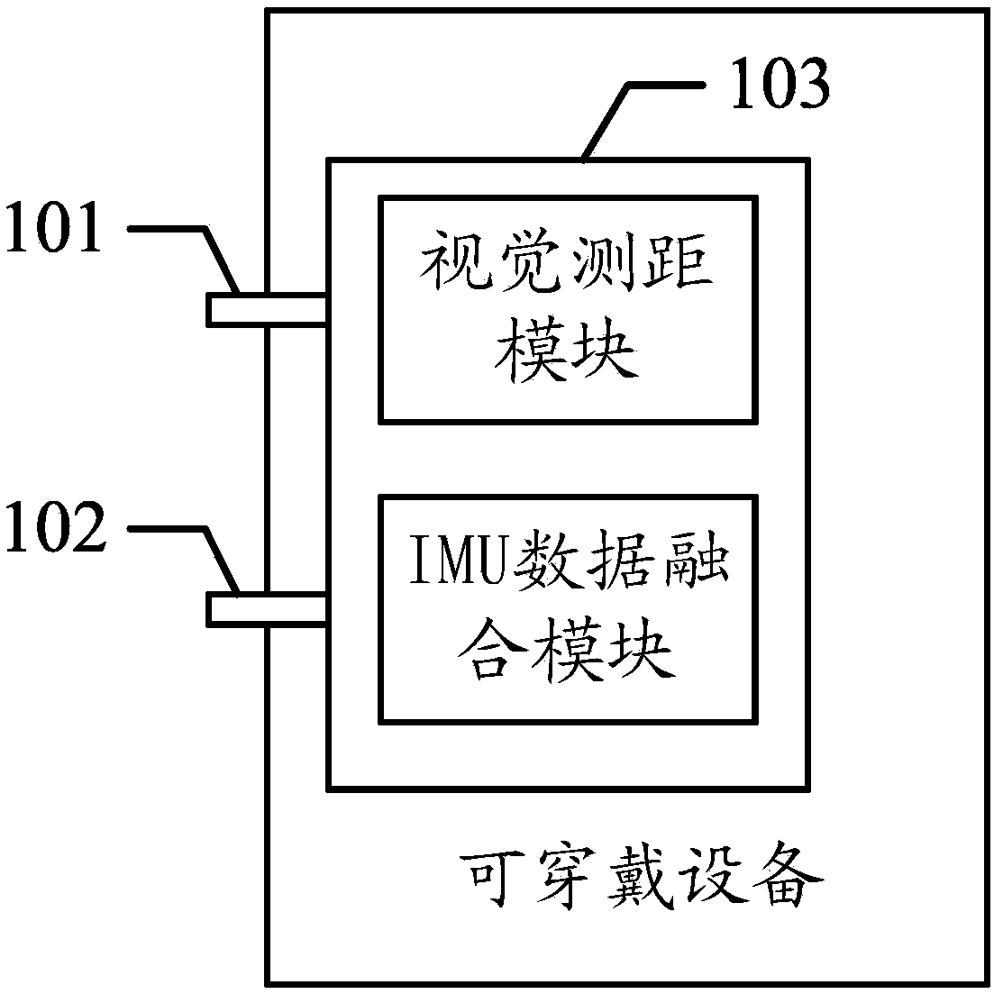 Wearable equipment, processing system and method of environment image data and readable medium