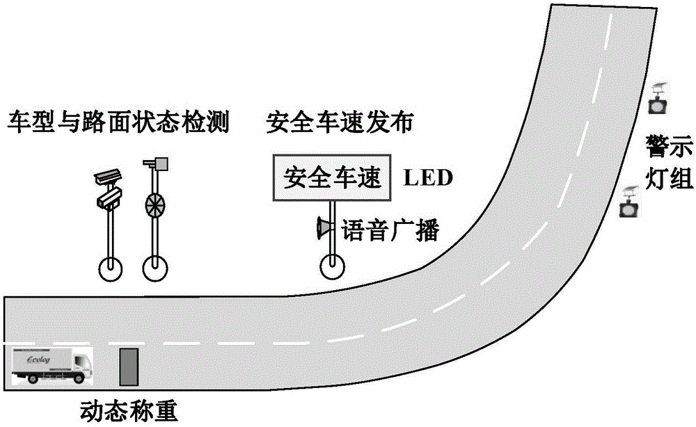 Curved road safe speed calculating method and caution system based on vehicle infrastructure cooperation