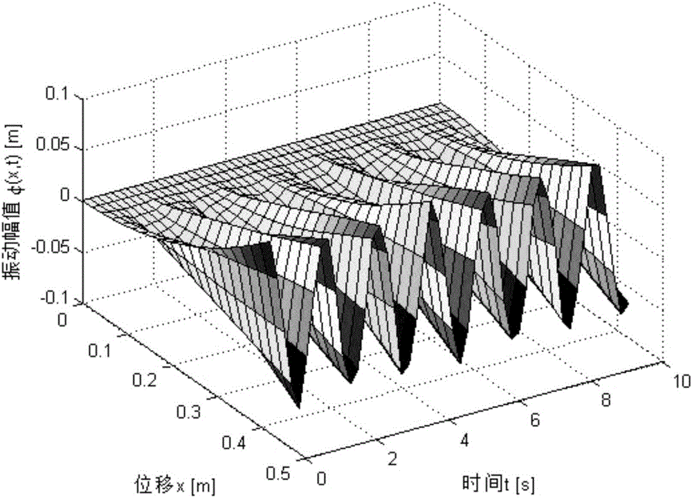 A Boundary Control Method for Suppressing Vibration of Flexible Manipulator