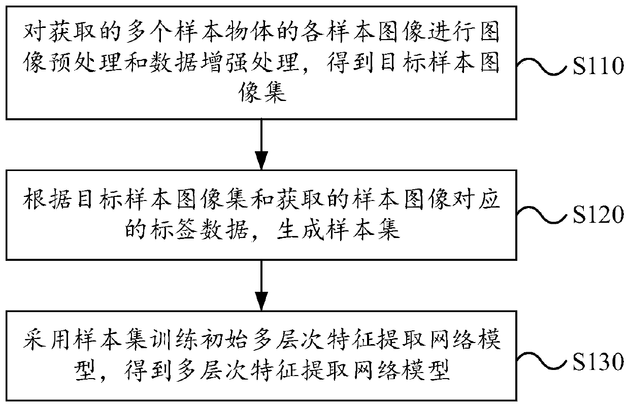 Object attitude estimation method, device and equipment