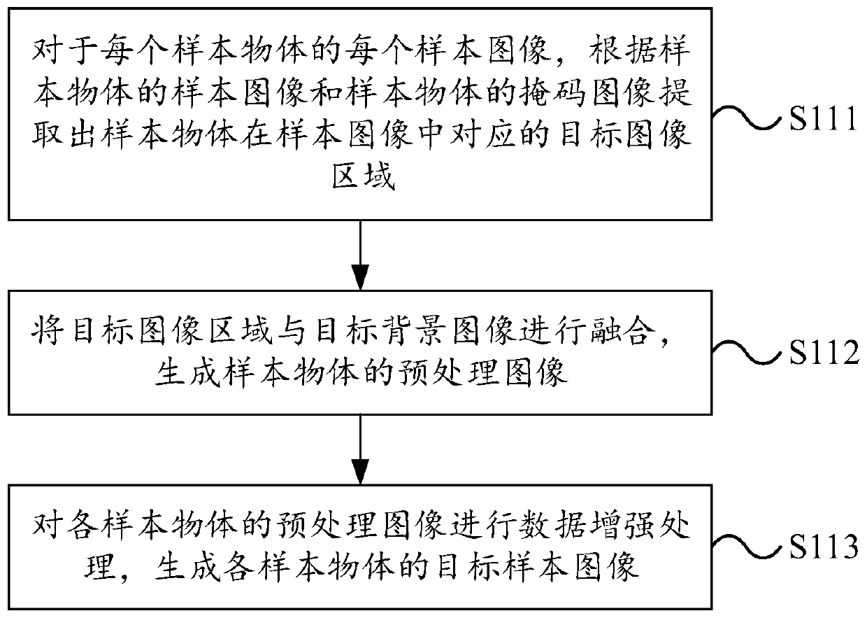 Object attitude estimation method, device and equipment