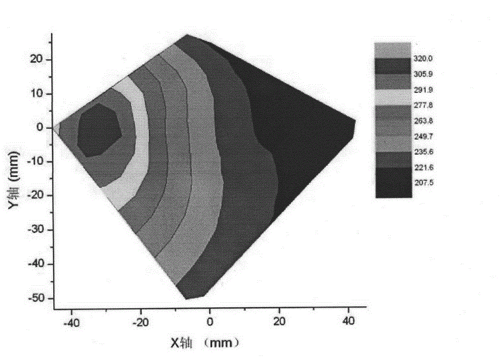 Method for testing laser heat load of cylinder cover